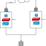 balanced server lan schema