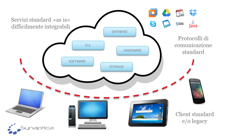 cloud1