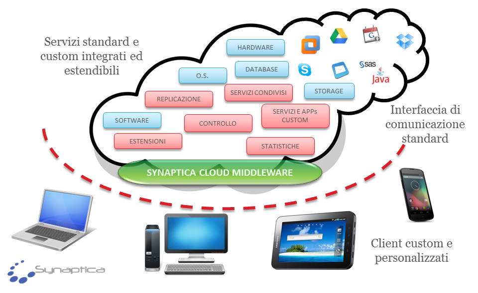 cloud2